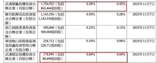 雷军投的跨境电商IPO，破发了-第7张图片