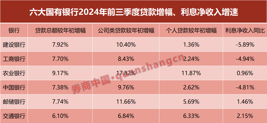 信贷投放加速！国有大行狠抓对公，这些领域是重点-第1张图片