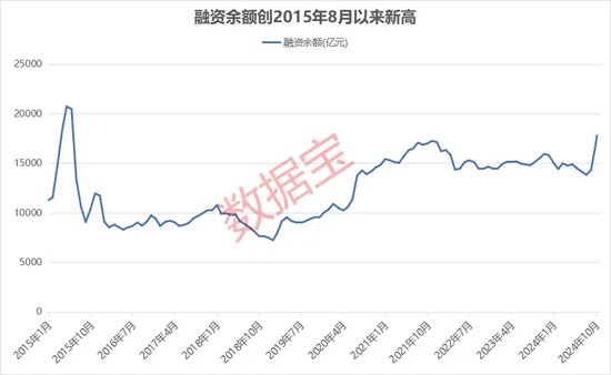 超800亿杠杆资金进场-第1张图片