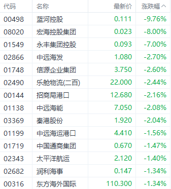 港股恒指本周走强结束4连跌 券商股表现突出-第5张图片