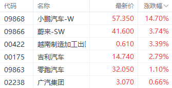 港股恒指本周走强结束4连跌 券商股表现突出-第6张图片