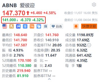 爱彼迎盘前跌4.3% 第四季营收指引略低于预期-第1张图片