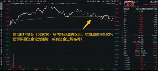 信创冲锋，硬科技崛起！信创ETF基金（562030）斩获五连阳，国防军工多股新高！盘后，六万亿政策重磅公布！-第3张图片