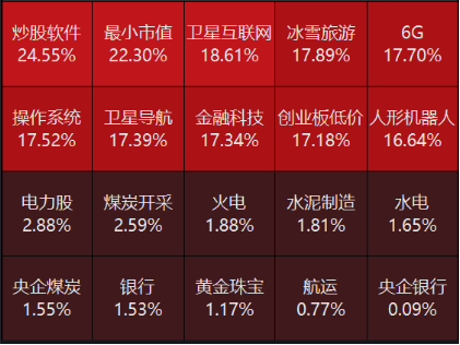 源达投资策略：我国将直接增加地方化债资源10万亿元，美联储继续降息25bp-第2张图片