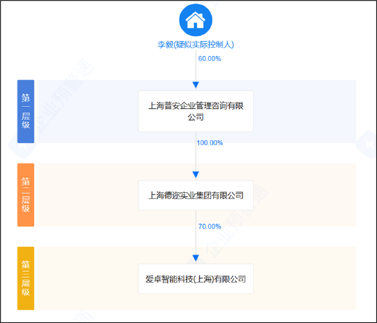 德尔股份实控人资产腾挪曾被质疑利益输送 并购扩张遭反噬-第3张图片