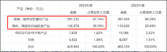 德尔股份实控人资产腾挪曾被质疑利益输送 并购扩张遭反噬-第4张图片