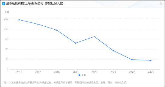 德尔股份实控人资产腾挪曾被质疑利益输送 并购扩张遭反噬-第5张图片