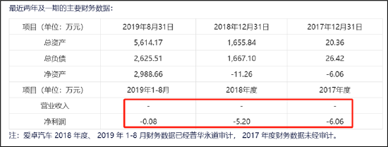 德尔股份实控人资产腾挪曾被质疑利益输送 并购扩张遭反噬-第6张图片