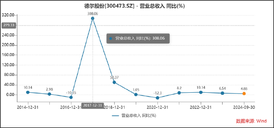 德尔股份实控人资产腾挪曾被质疑利益输送 并购扩张遭反噬-第7张图片