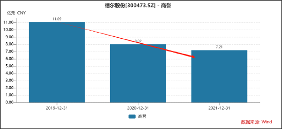 德尔股份实控人资产腾挪曾被质疑利益输送 并购扩张遭反噬-第8张图片