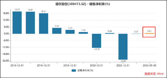 德尔股份实控人资产腾挪曾被质疑利益输送 并购扩张遭反噬-第9张图片