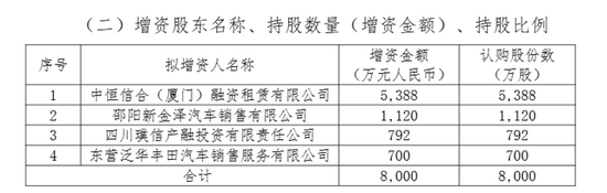 珠峰保险成立8年来首度增资 新增8000万股吸纳现股东背景以外3家公司加入 能否有助经营脱困？-第2张图片