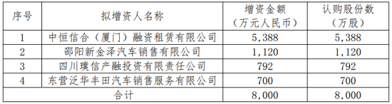 珠峰财险发布增资公告：拟增发8000万股新股 注册资本金将增至10.8亿元-第1张图片