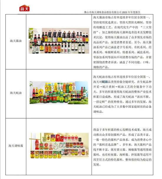 “酱油茅”女掌门，瞄准港股？-第2张图片