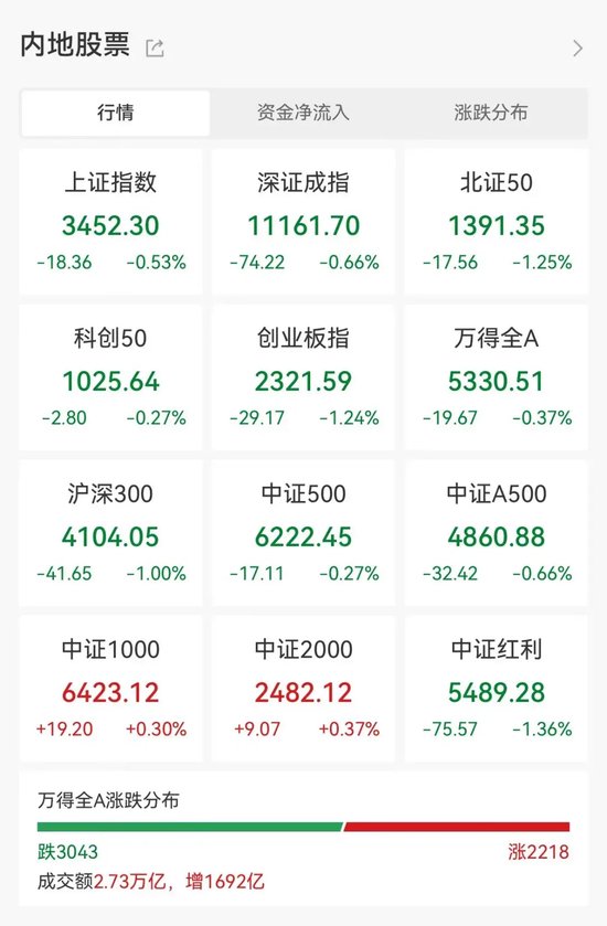 “10·8行情”满月，61股股价、成交量创新高！170股创历史新高！-第1张图片