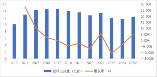 连续亏损近4年，董监高频频辞职，3C领域节节败退的捷荣技术转战新能源是病急乱投医？-第1张图片
