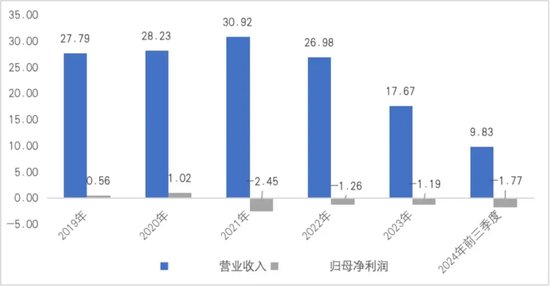 连续亏损近4年，董监高频频辞职，3C领域节节败退的捷荣技术转战新能源是病急乱投医？-第2张图片