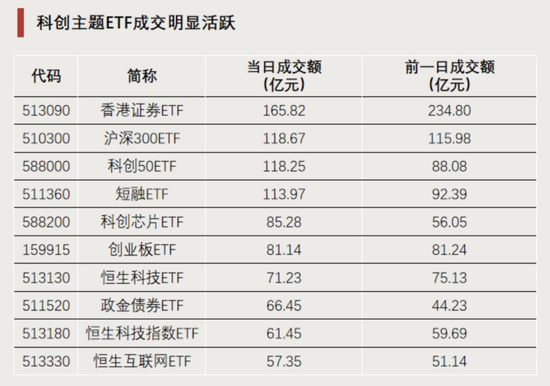 “顶流”,持续“吸金”-第3张图片