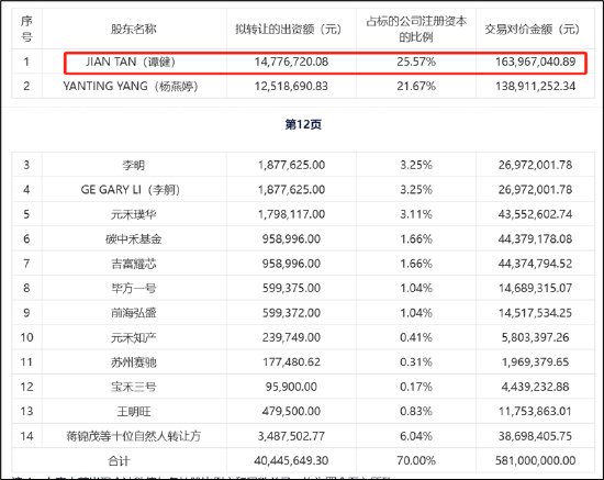 赛芯电子IPO折戟三折出售背后：歌尔股份投资是否血亏 兆易创新是否买“包袱”-第1张图片
