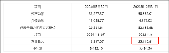 赛芯电子IPO折戟三折出售背后：歌尔股份投资是否血亏 兆易创新是否买“包袱”-第2张图片