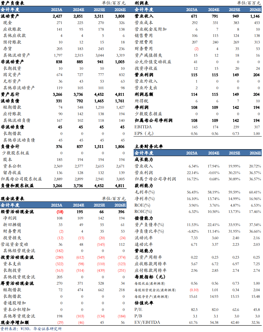【华安机械】公司点评 | 普源精电：业绩超市场预期，高端化战略成效显著-第2张图片