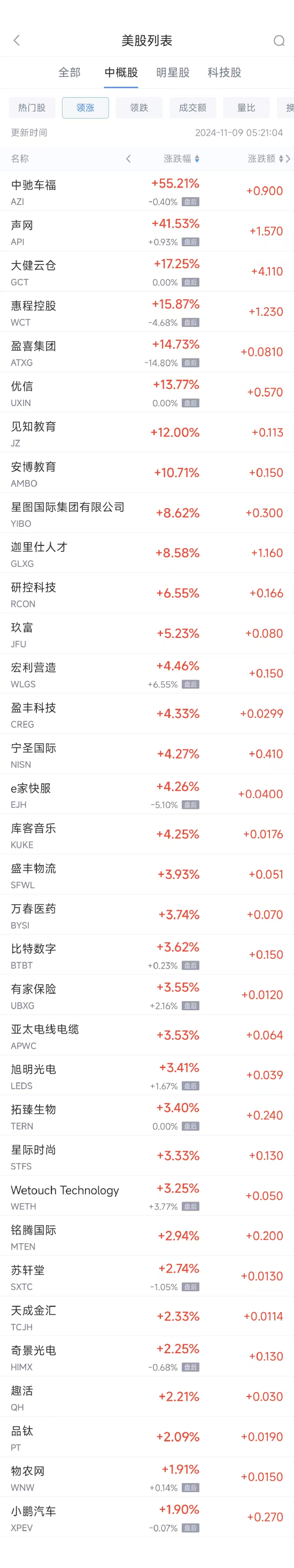 周五热门中概股普跌 阿里跌5.9%，拼多多跌6.4%-第1张图片