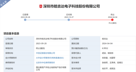 中信证券被监管层书面警示！涉皓吉达IPO项目-第2张图片