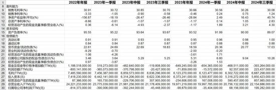 叮咚买菜的“挣扎”：裁员外包后净利率来至2%-第2张图片