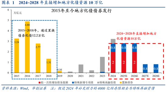 华创证券张瑜：好饭不怕晚，空间在路上-第2张图片
