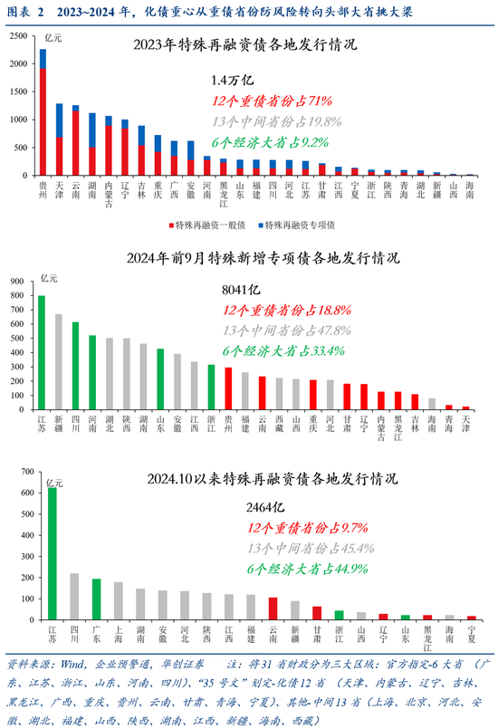 华创证券张瑜：好饭不怕晚，空间在路上-第3张图片