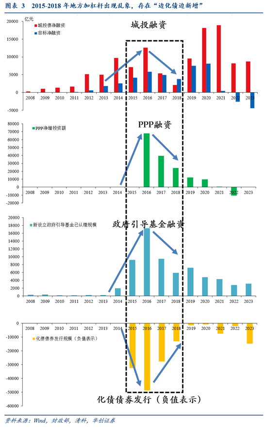 华创证券张瑜：好饭不怕晚，空间在路上-第4张图片