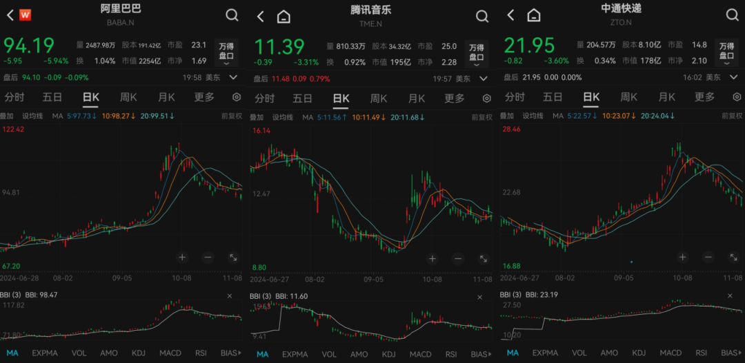 私募龙头景林美股持仓曝光：狂卖英伟达、微软，加仓苹果、腾讯音乐等-第7张图片