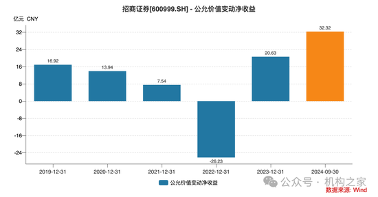 招商证券业绩承压：资管业务连降四年、流动性覆盖率行业末流！-第7张图片