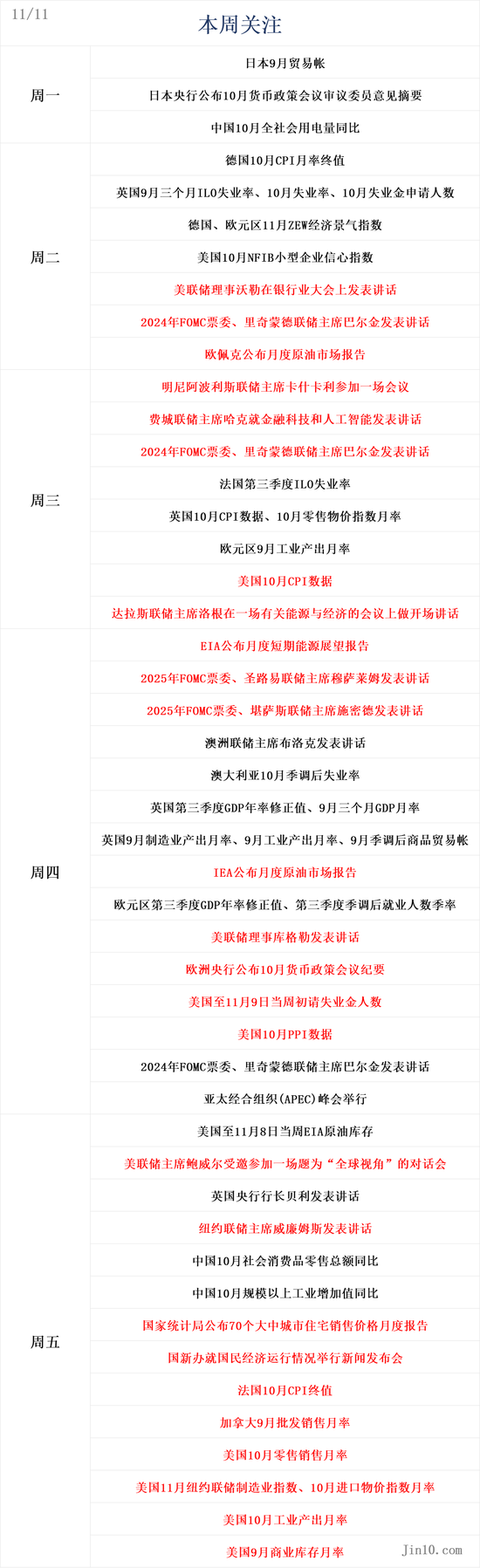 一周展望：CPI数据携手鲍威尔重磅炸场！黄金会否迎来“转折点”？-第1张图片