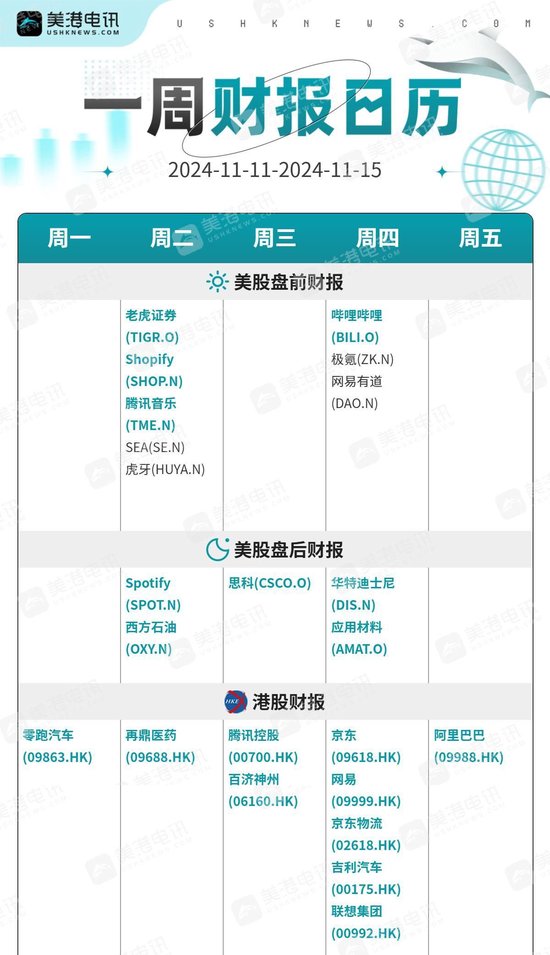一周展望：CPI数据携手鲍威尔重磅炸场！黄金会否迎来“转折点”？-第2张图片