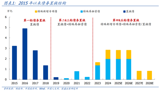 国盛证券熊园：股债“双牛”可期，短期紧盯12月重磅会议-第1张图片
