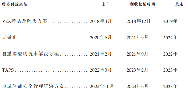 希迪智驾“竞速”自动驾驶上市潮：主业持续亏损、毛利率大幅波动-第1张图片