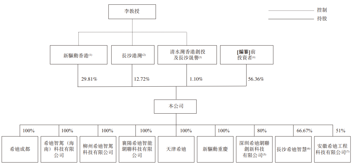 希迪智驾“竞速”自动驾驶上市潮：主业持续亏损、毛利率大幅波动-第3张图片