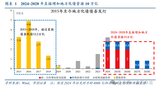 张喻研报刷屏！两会之前是珍贵的活跃窗口，未来增量6大可能...-第1张图片
