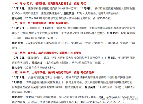 张喻研报刷屏！两会之前是珍贵的活跃窗口，未来增量6大可能...-第3张图片