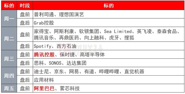 环球下周看点：APEC领导人会议召开 腾讯、阿里发布财报-第2张图片