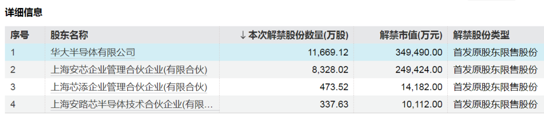 中国东航解禁市值超100亿元，为定向增发机构配售股份，最新股价比定增价格低7.37%，参与机构浮亏7亿元-第3张图片