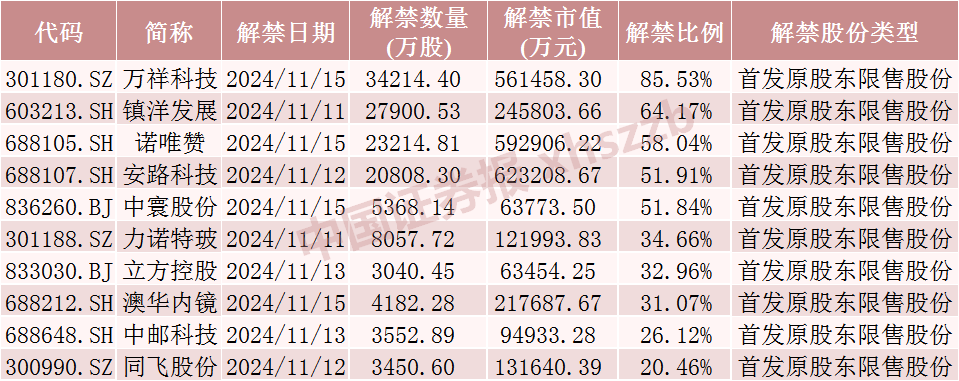 中国东航解禁市值超100亿元，为定向增发机构配售股份，最新股价比定增价格低7.37%，参与机构浮亏7亿元-第4张图片