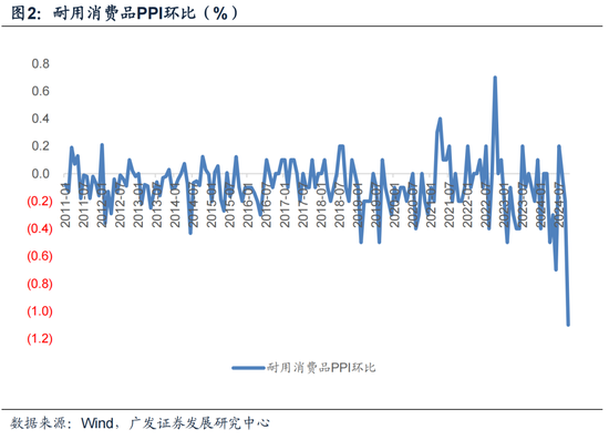 【广发宏观郭磊】为何10月PPI略低于依据高频数据的预测-第2张图片