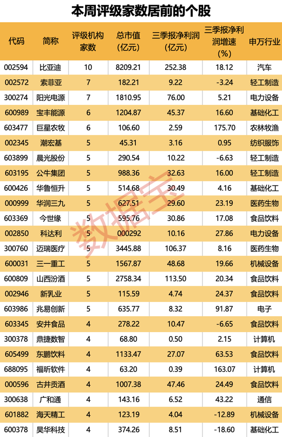 机构上调评级的潜力股出炉，目标上涨空间均超50%，最高涨超80%！仅10股（名单）-第1张图片