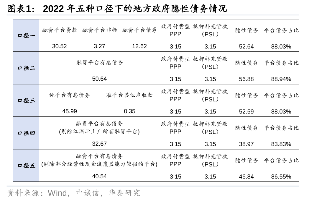 华泰证券：化债思路的底层逻辑更多体现“托底防风险”，而非“强刺激”思路，下一步增量财政政策值得期待-第1张图片