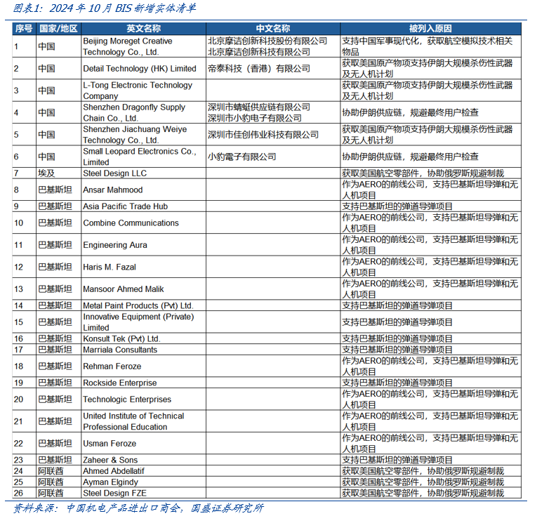 【国盛计算机】自主可控，时代的声音-第1张图片