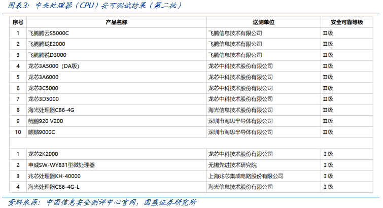 【国盛计算机】自主可控，时代的声音-第3张图片