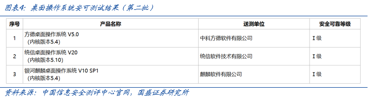 【国盛计算机】自主可控，时代的声音-第4张图片