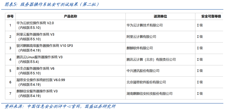 【国盛计算机】自主可控，时代的声音-第5张图片